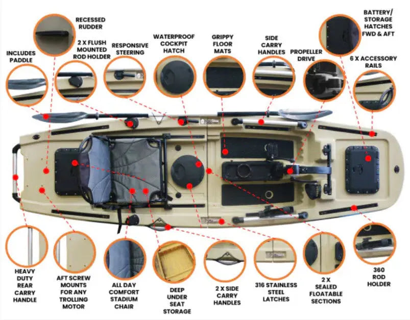How To Choose The Best Kayak For Your Adventure ReelYaks