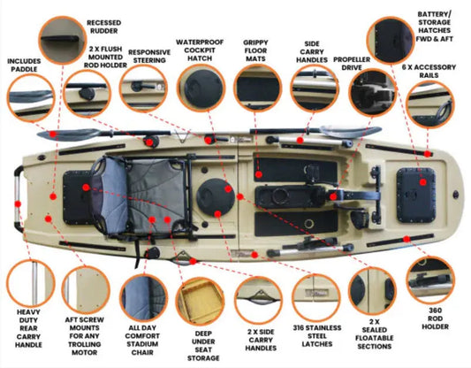 How To Choose The Best Kayak For Your Adventure ReelYaks