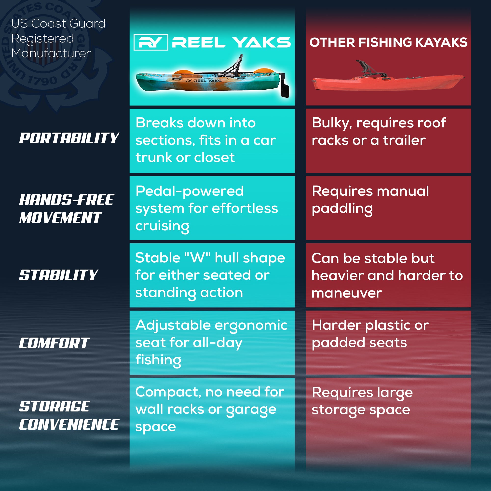 Radar 10ft Fin Drive | Modular Pedal Fishing Kayak | Reel Ya