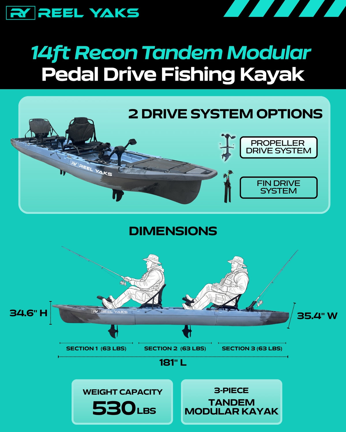 Recon 15ft Tandem Propeller Drive Modular Fishing Kayak