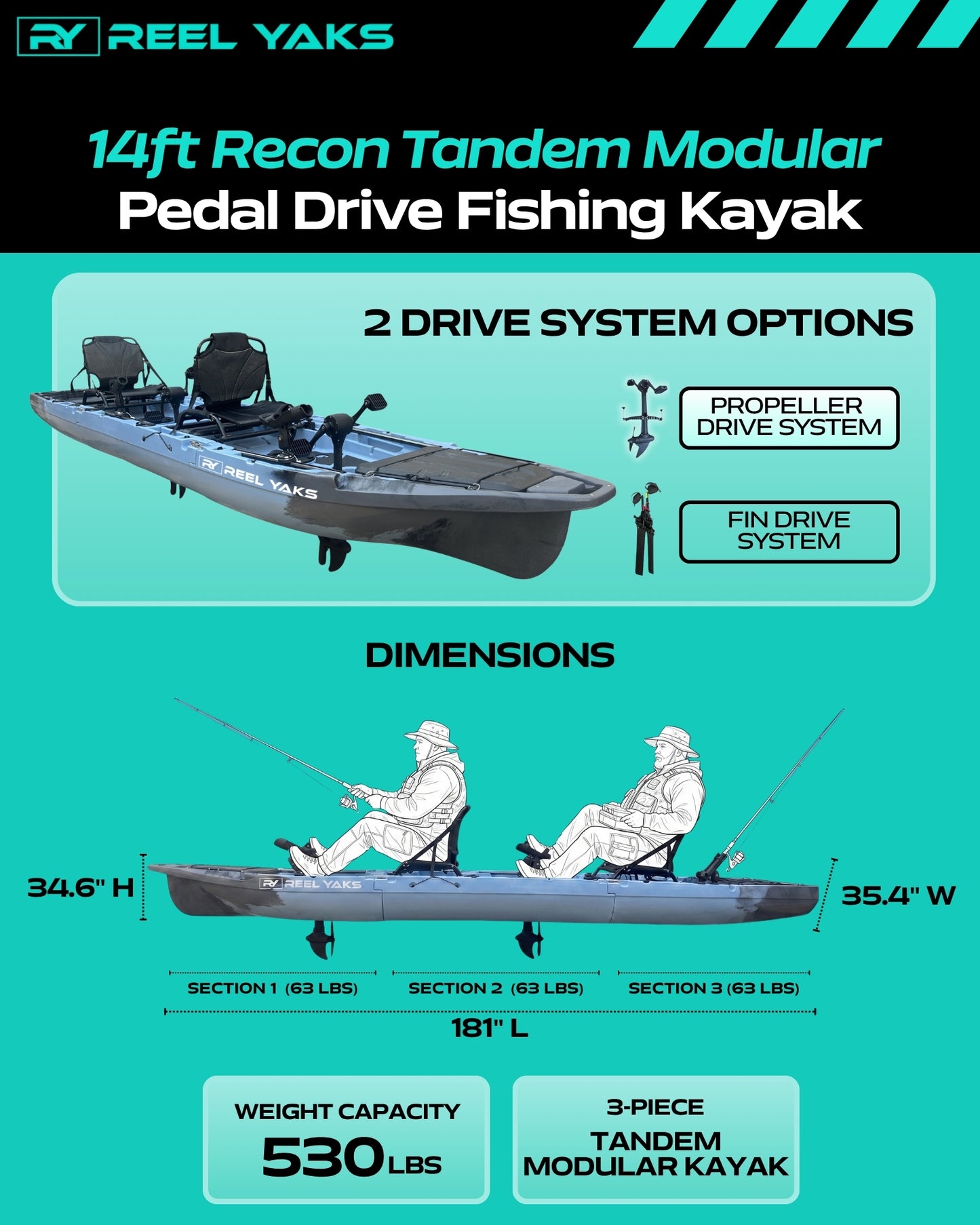 Recon 15ft Tandem Propeller Drive Modular Fishing Kayak