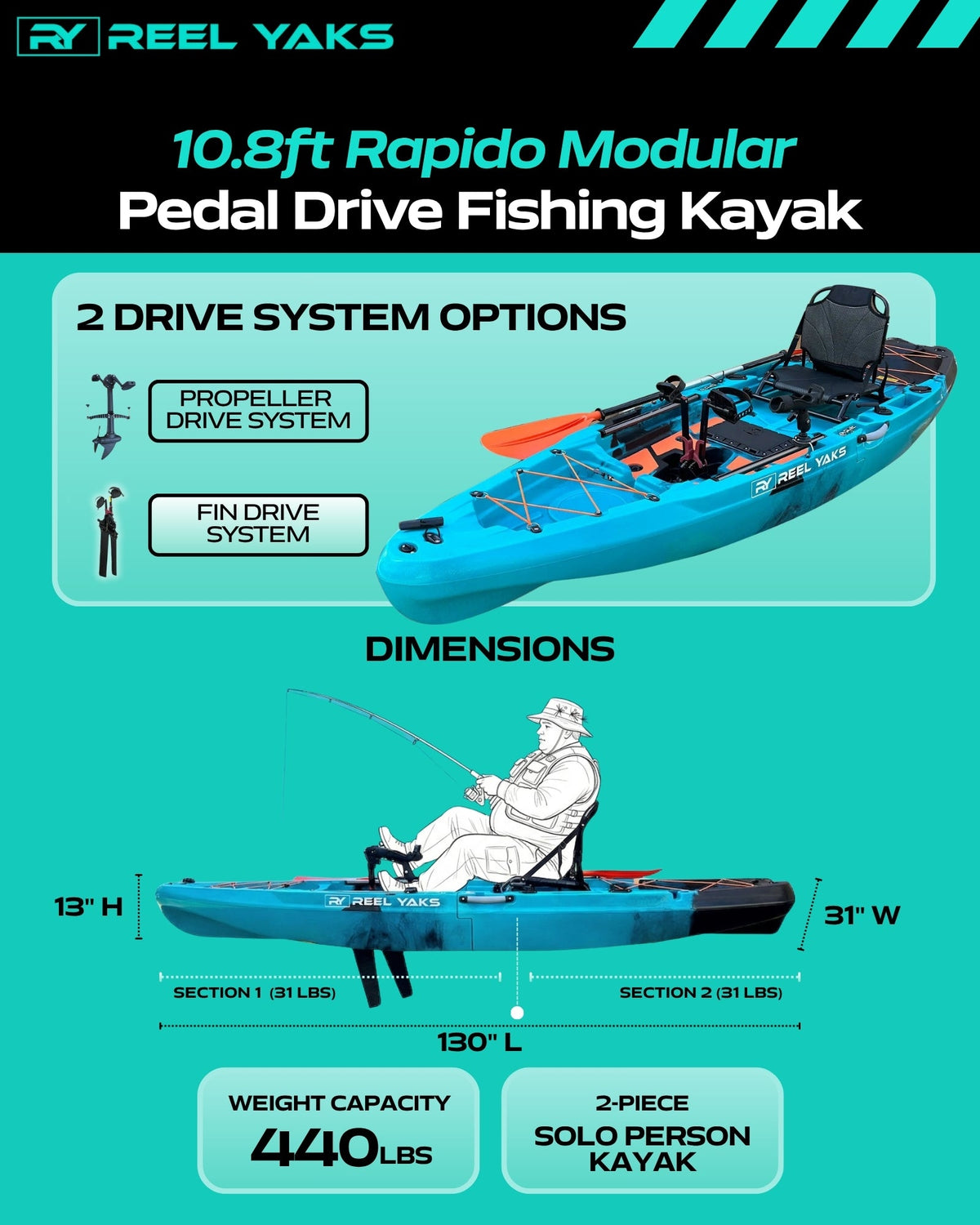 Rapido 10.8ft + Bixpy Trolling Motor Bundle