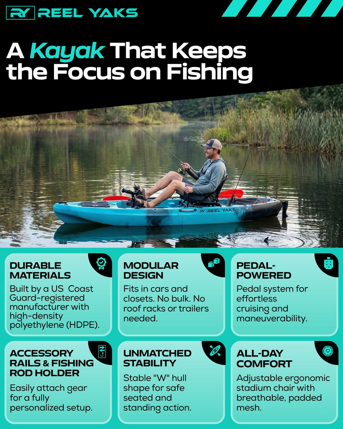 best reel for kayak fishing Raptor 9.5ft Fin Drive Modular Cyan Gray / in 2 Fish from a kayak without a roof rack or garage Rapido 10.8ft Propeller Drive Modular